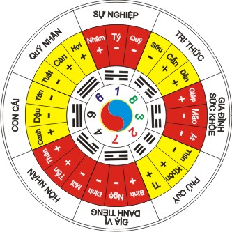 Cách sắp xếp đá sân vườn hợp phong thủy