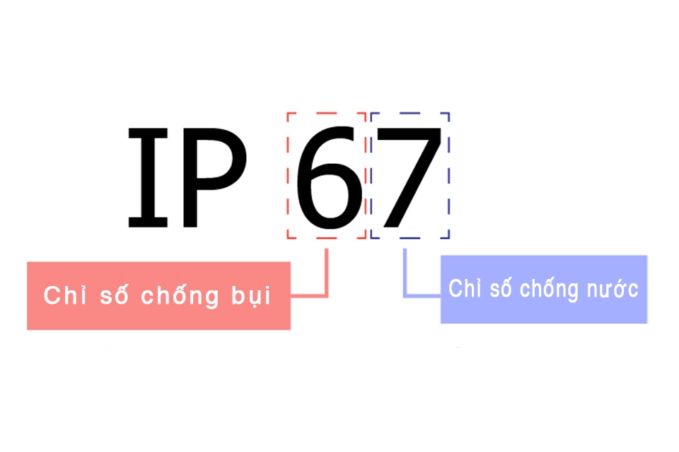 Chỉ số IP là gì? Các cấp bảo vệ IP thường dùng cho các thiết bị