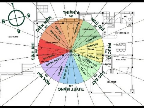 Cửa cổng biệt thự hợp phong thủy